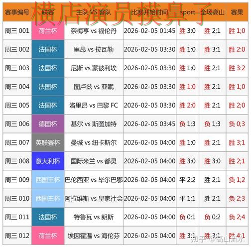 整理世界杯投注网站大全：从数据分析到直播观看全流程解析 - 2026世界杯