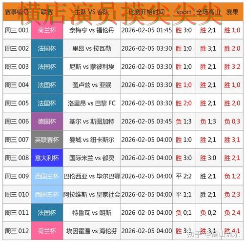 World Cup 2026期间热门世界杯买球网站整理与直播入口分析